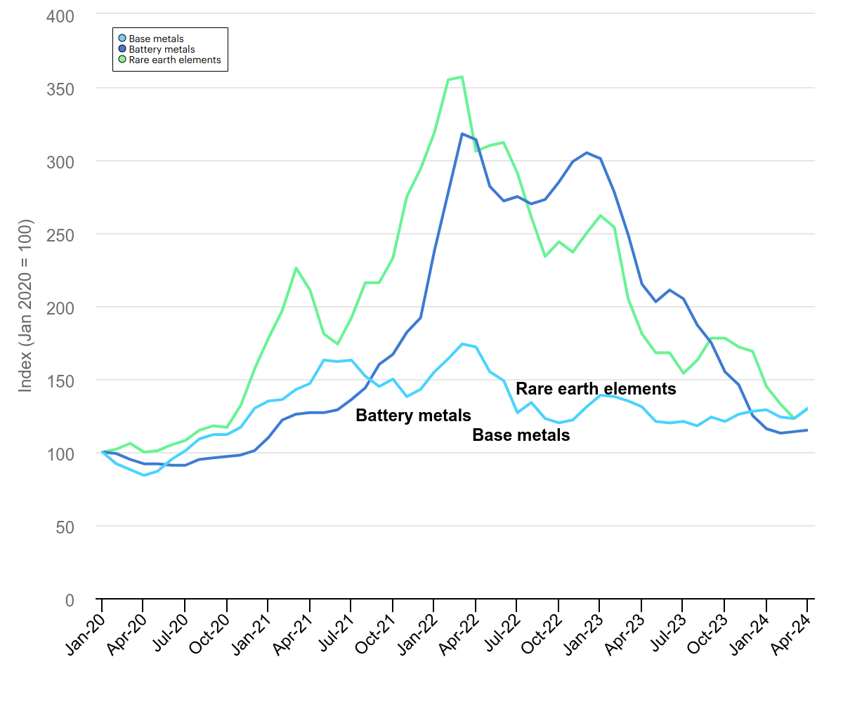 Not a mineral/rock/gemstone image
